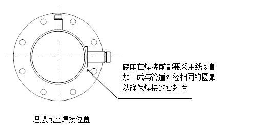 熱式氣體質(zhì)量流量計底座安裝位置 熱式氣體質(zhì)量流量計底座安裝位置
